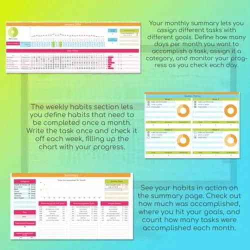 pages of the habit tracker explained.