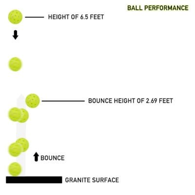 GetProQuik Outdoor Pickleball Balls - 40 Holes-good point