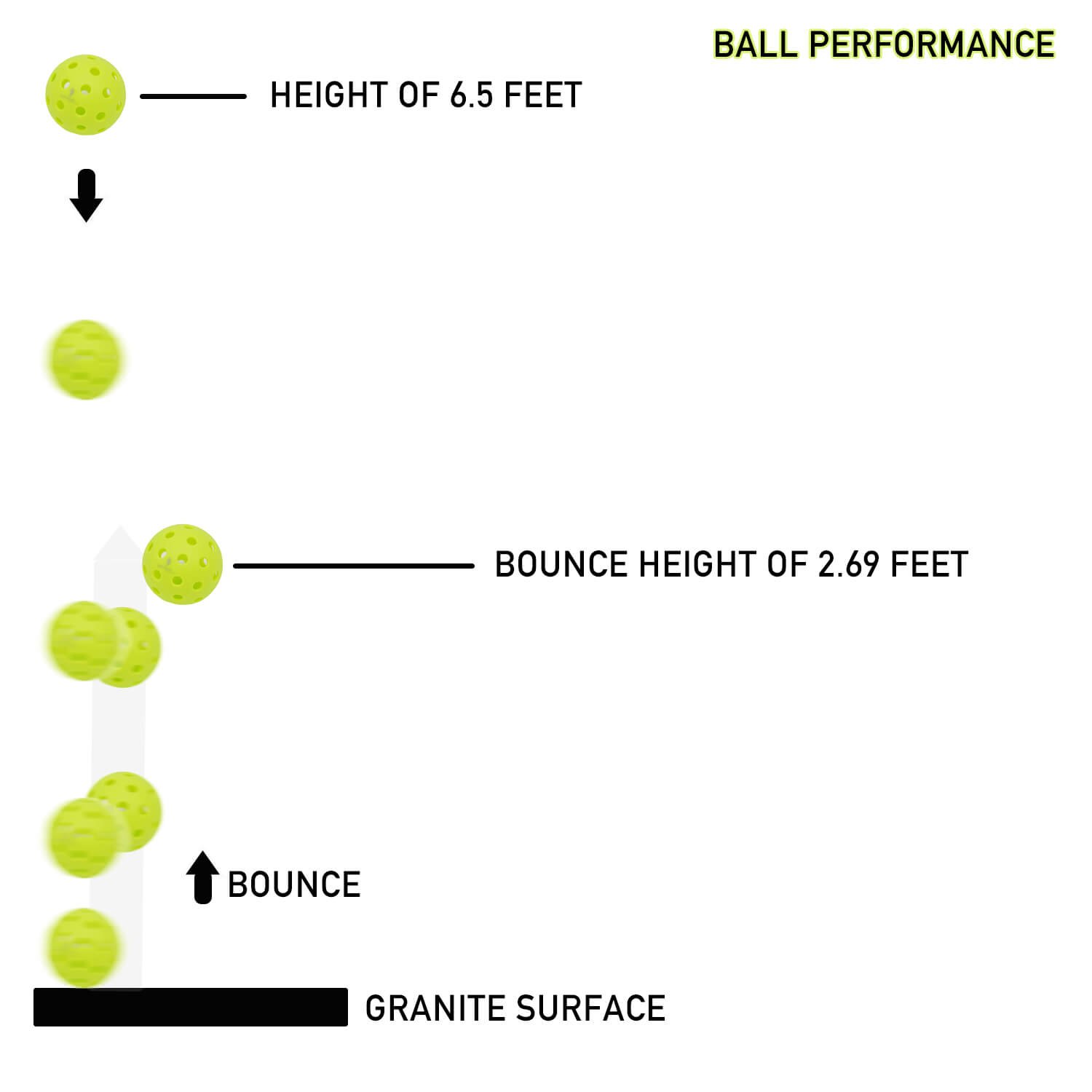 GetProQuik Outdoor Pickleball Balls - 40 Holes-good point