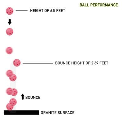 indoor ball performance
