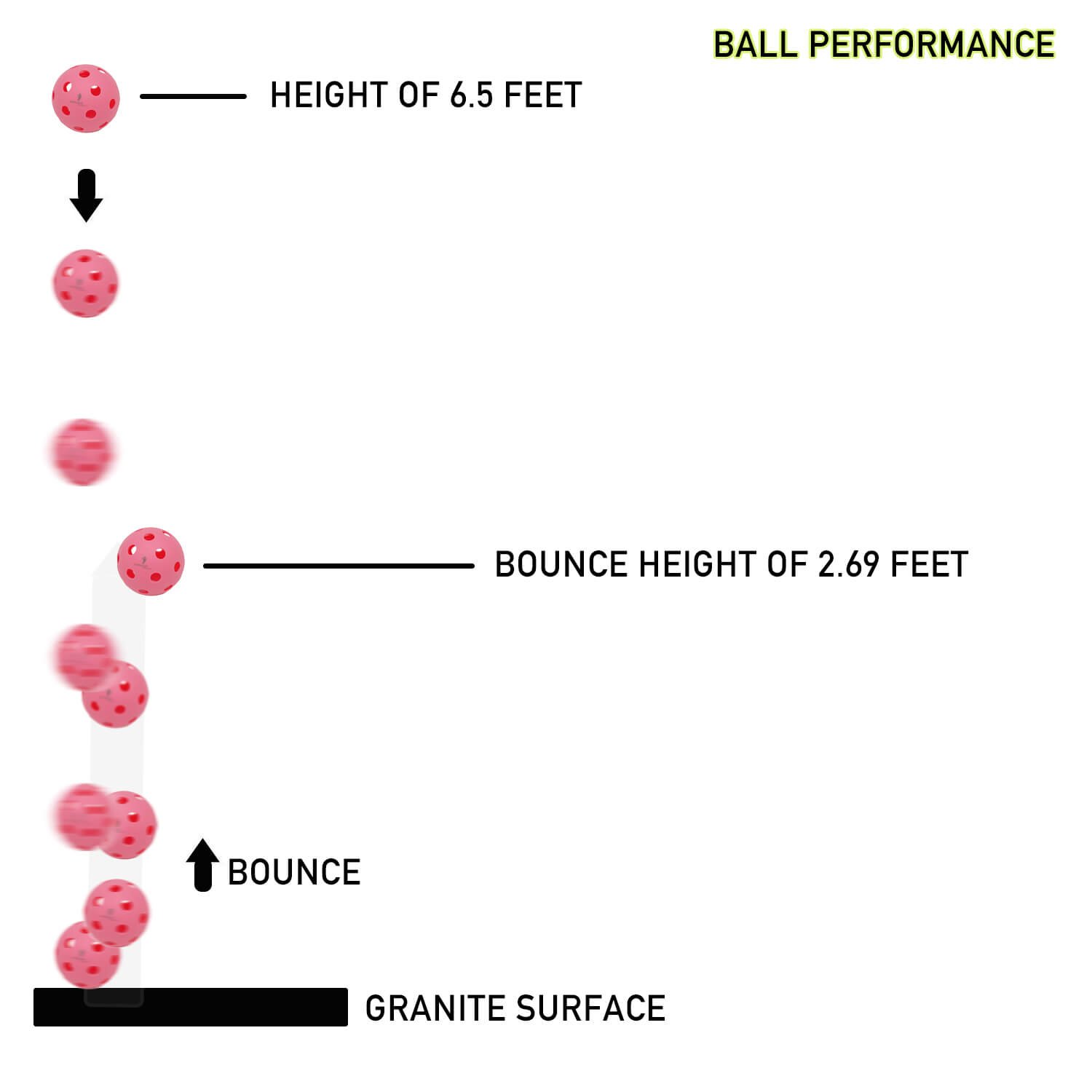 indoor ball performance
