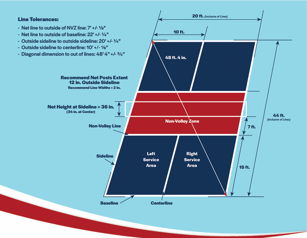 official pickleball court dimensions