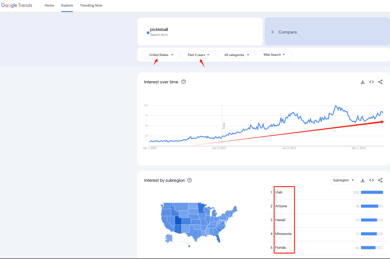 Google Trends of pickleball