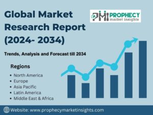 Global Market Research Report (2034)