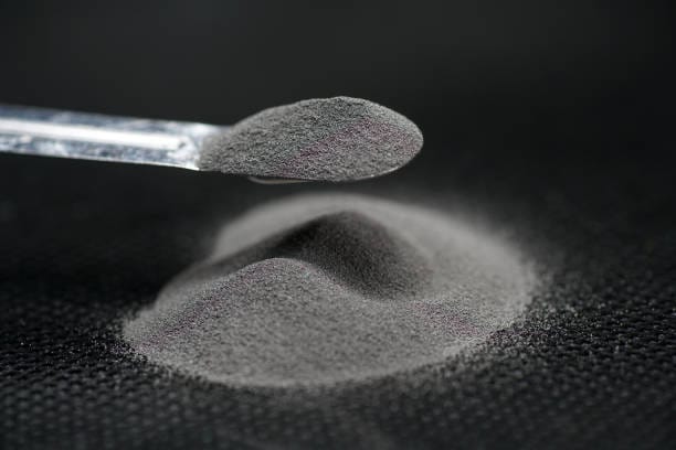 SIC Powder Market