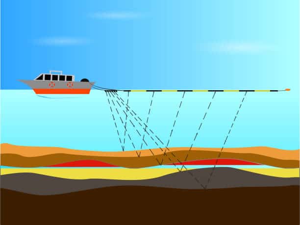 Deep-water and Ultra-deep Water Exploration and Production