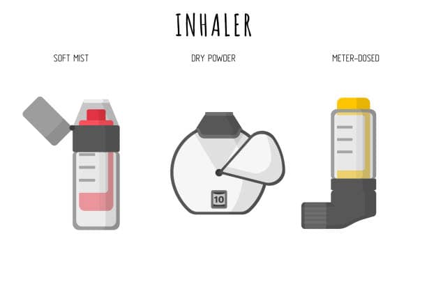 China Dry Powder Inhaler Market Economic Impact Analysis, 2025-2035