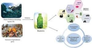 u61-Advanced-Bioplastics