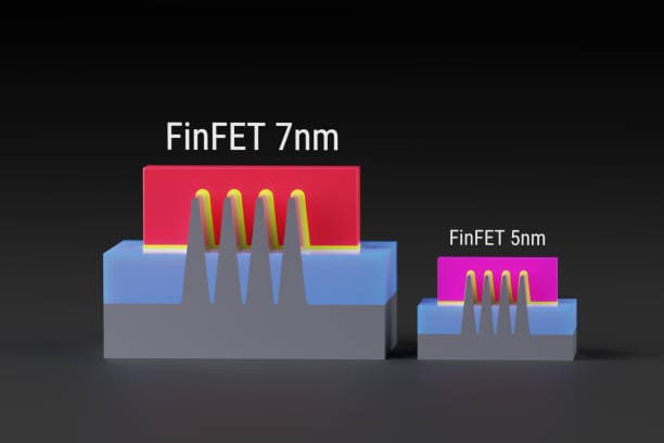 china FinFET Technology Market . Outlook 2025: Forecasting Growth in a Time of Economic and Policy Shifts