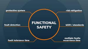 u61-Functional-Safety