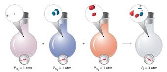 Gas Mixtures Market Innovations: Trends and Strategic Opportunities By 2025.