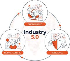 u61-Industry-5.0