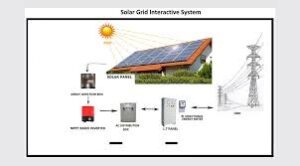 u61-On-grid-Solar-Power-Plants