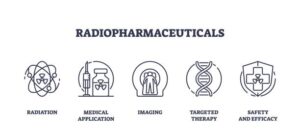 u61-Radiopharmaceutical-Therapies