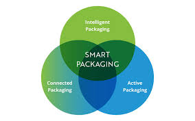 u61-Smart-Packaging