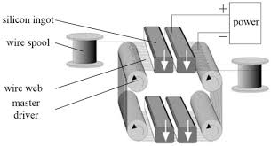 Japan Solar Ingot Wafer Market Market Report Forecasts Dynamic Growth Through 2035
