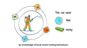 u61-Vector-Control