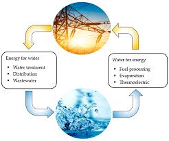 u61-Water-Energy-Nexus-Technologies