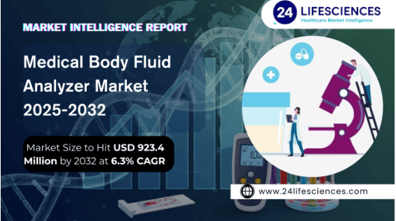 Medical Body Fluid Analyzer Market Size to Hit USD 923.4 Million by 2032 at 6.3% CAGR
