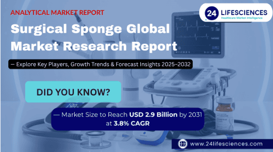 Surgical Sponge Market Size to Reach USD 2.9 Billion by 2031 at 3.8% CAGR