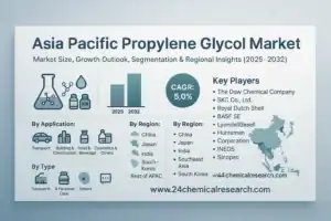 Asia Pacific Propylene Glycol market