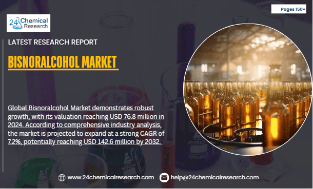 Bisnoralcohol Market Global Forecast Report 2025–2032: Segment Insights, Innovation Trends & Leading Players
