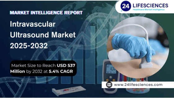 Intravascular Ultrasound Market Size to Reach USD 537 Million by 2032 at 5.4% CAGR