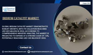 Iridium Catalyst Market