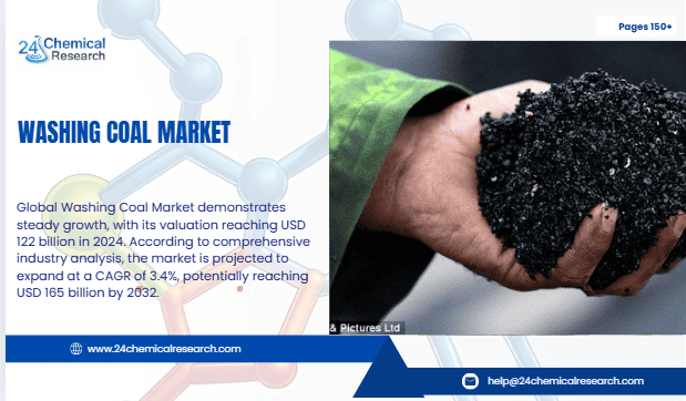 Washing Coal Market Global Forecast Report 2025–2032