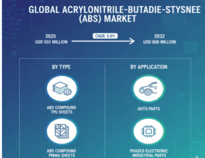 Acrylonitrile-butdiene-styrene-Market9