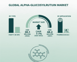 Alpha-Glucosylrutin-Market