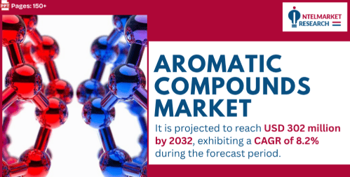Aromatic Compounds Market Valued at USD 176 Million in 2025, Projected to Hit USD 302 Million by 2032 at 8.2% CAGR
