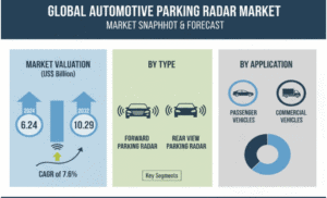 Automotive-Parking-Radar-Market