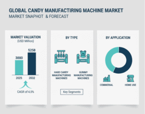 Candy-Manufacturing-Machine-Market-