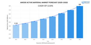 Celcon-Polyoxymethylene-Copolymer-Market-Forecast-2025–2032-2