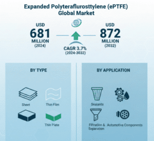 Expanded-Polytetrafluoroethylene-Market-