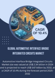 Global-Automotive-Interface-Bridge-Integrated-Circuits-Market