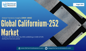 Global-Californium-252-Market-