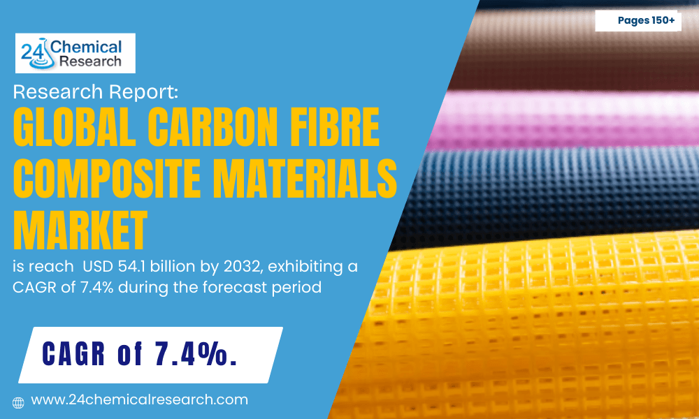 WHAT Makes Carbon Fibre Composites Explode to USD 47.6 Billion by 2032? 8.7% CAGR Breakdown