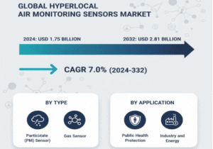 Global-Hyperlocal-Air-Monitoring-Sensors-Market