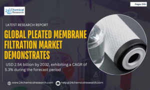 Global-Pleated-Membrane-Filtration-Market-demonstrates-
