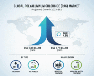 Global-Polyaluminum-Chloride-Market-