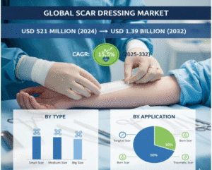Global-Scar-Dressing-Market