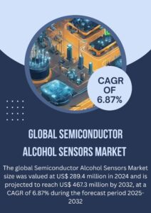 Global-Semiconductor-Alcohol-Sensors-Market-