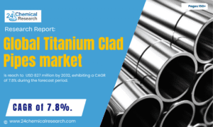 Global-Titanium-Clad-Pipes-market