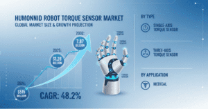 Global-Torque-Sensor-for-Humanoid-Robot-Market
