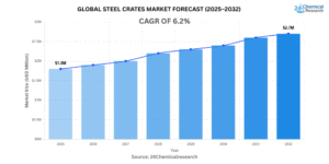 Global-steel-crates-Market-Forecast-2025–2032-1