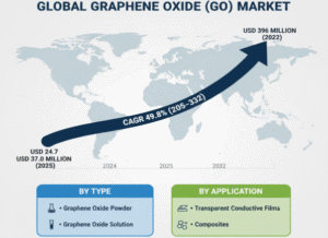 Graphene-Oxide-Market-