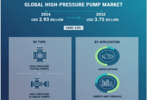 High-Pressure-Pump-Market