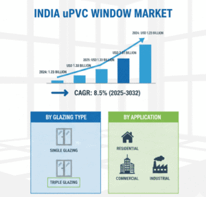 India-uPVC-Window-Market2